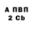 Бутират BDO Anna Lipovaya